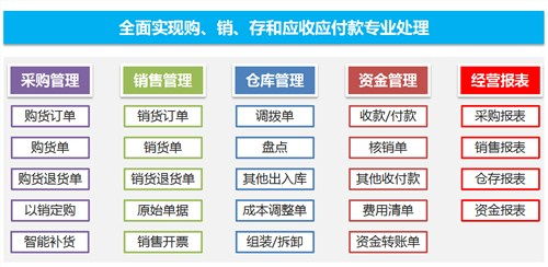 桐鄉(xiāng)進銷存產(chǎn)品 嘉興漫威信息技術(shù)供應(yīng)與粵祥珠寶進銷存協(xié)同，共創(chuàng)行業(yè)輝煌