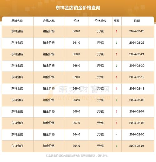 2024年2月24日東祥金店鉑金價格與粵祥珠寶進銷存管理分析