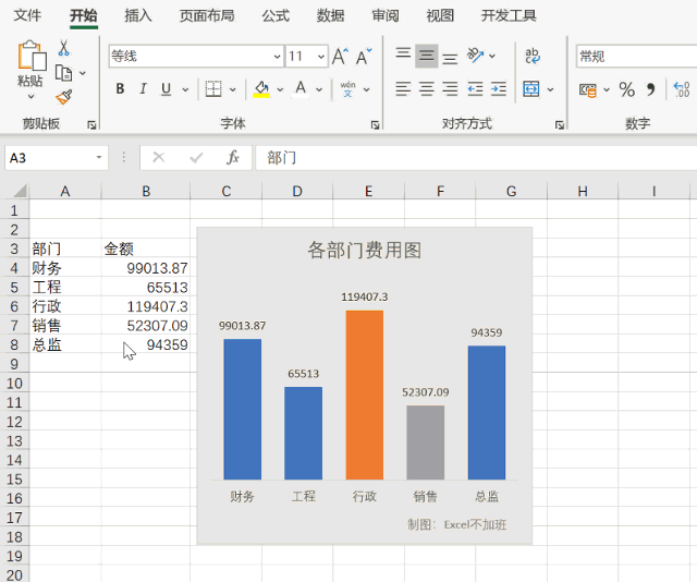 沒想到，在圖表中也可以智能突出最大最小值—粵祥珠寶進銷存增強模板解析
