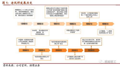 鳳唳九天，祥盛之時 粵祥珠寶進(jìn)銷存系統(tǒng)發(fā)展分析